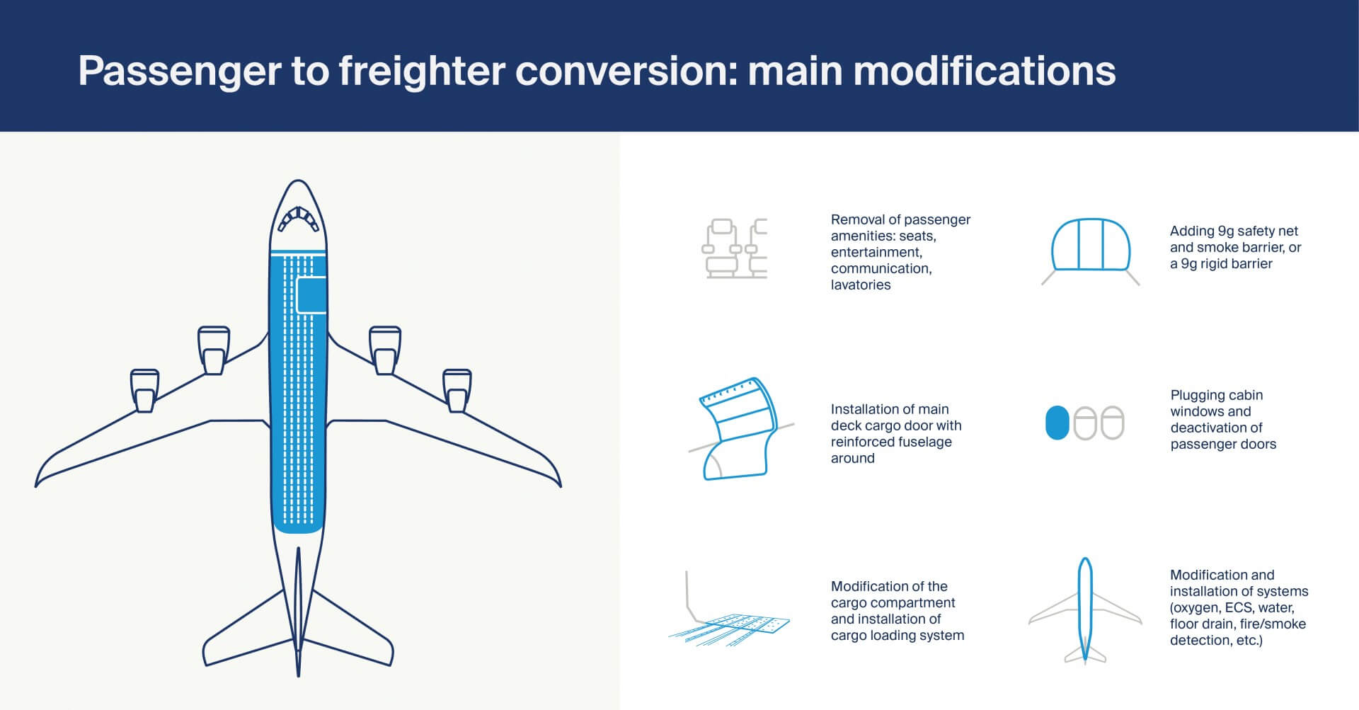 Drugie życie samolotów pasażerskich